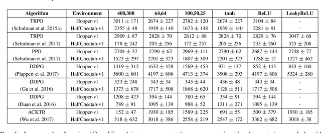 Figure 4 for Deep Reinforcement Learning that Matters