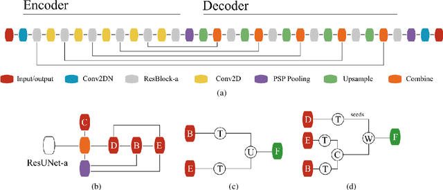 Figure 3 for Deep learning on edge: extracting field boundaries from satellite images with a convolutional neural network