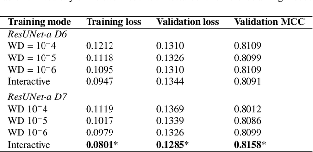 Figure 4 for Deep learning on edge: extracting field boundaries from satellite images with a convolutional neural network