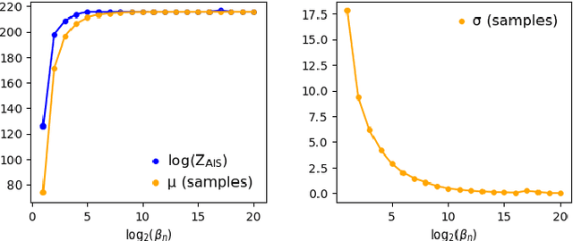 Figure 2 for Efficient Evaluation of the Partition Function of RBMs with Annealed Importance Sampling