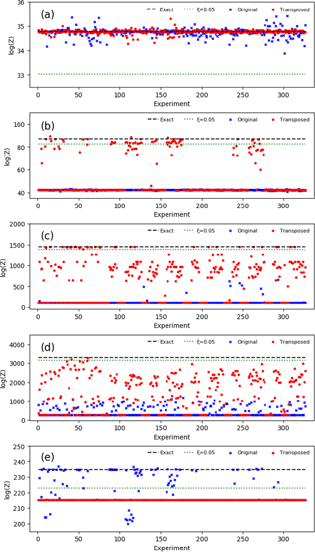 Figure 4 for Efficient Evaluation of the Partition Function of RBMs with Annealed Importance Sampling