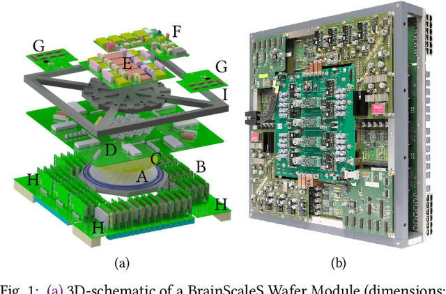 Figure 1 for The Operating System of the Neuromorphic BrainScaleS-1 System