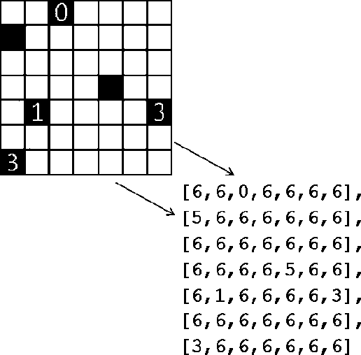 Figure 2 for Shedding some light on Light Up with Artificial Intelligence