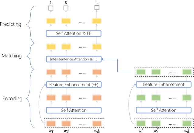 Figure 2 for Query Tracking for E-commerce Conversational Search: A Machine Comprehension Perspective