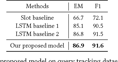 Figure 3 for Query Tracking for E-commerce Conversational Search: A Machine Comprehension Perspective