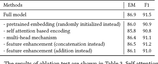 Figure 4 for Query Tracking for E-commerce Conversational Search: A Machine Comprehension Perspective