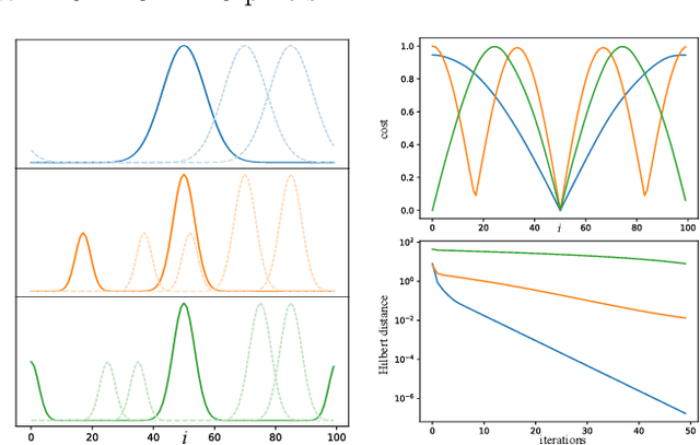 Figure 1 for Unsupervised Ground Metric Learning using Wasserstein Eigenvectors