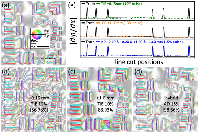 Figure 3 for High resolution functional imaging through Lorentz transmission electron microscopy and differentiable programming