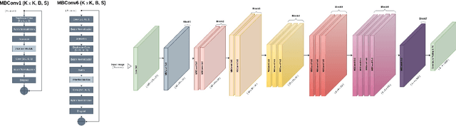 Figure 1 for Efficient deep learning models for land cover image classification