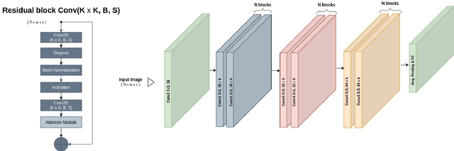 Figure 2 for Efficient deep learning models for land cover image classification