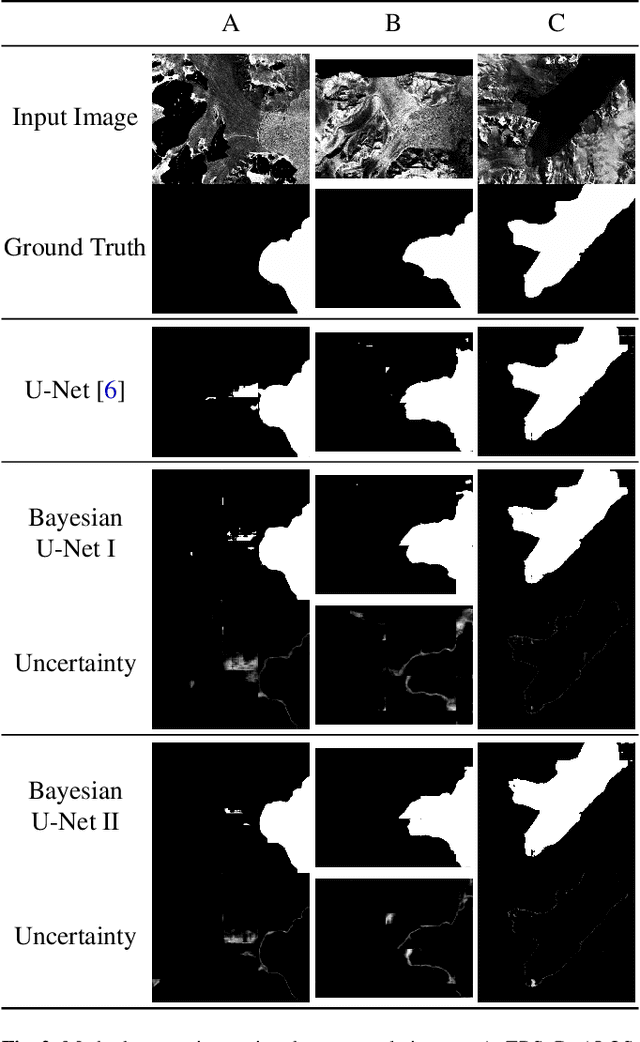 Figure 3 for Bayesian U-Net for Segmenting Glaciers in SAR Imagery