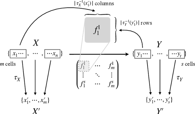 Figure 4 for On the Equivalence of Causal Models: A Category-Theoretic Approach
