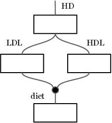 Figure 2 for On the Equivalence of Causal Models: A Category-Theoretic Approach