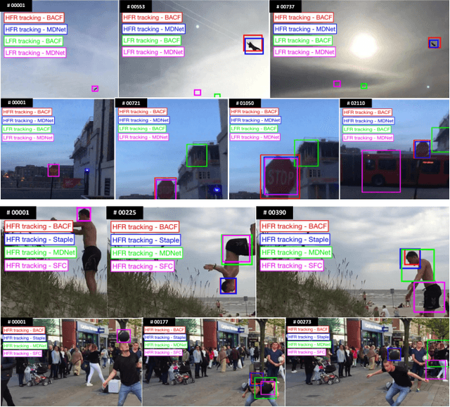 Figure 1 for Need for Speed: A Benchmark for Higher Frame Rate Object Tracking