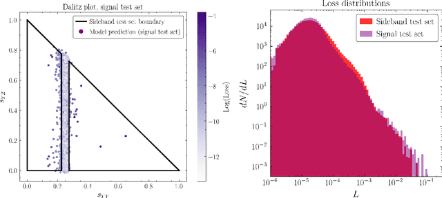 Figure 4 for Topological Obstructions to Autoencoding
