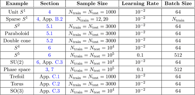 Figure 2 for Topological Obstructions to Autoencoding