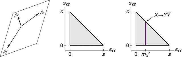Figure 1 for Topological Obstructions to Autoencoding