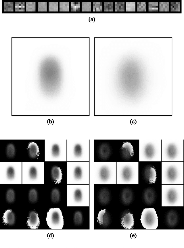 Figure 4 for Deep Representations for Iris, Face, and Fingerprint Spoofing Detection