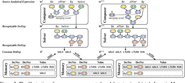 Figure 3 for Compositional Generalization by Learning Analytical Expressions