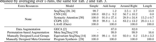 Figure 2 for Compositional Generalization by Learning Analytical Expressions