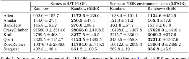 Figure 2 for Improving Computational Efficiency in Visual Reinforcement Learning via Stored Embeddings