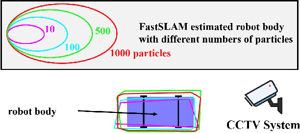 Figure 1 for Set-theoretic Localization for Mobile Robots with Infrastructure-based Sensing