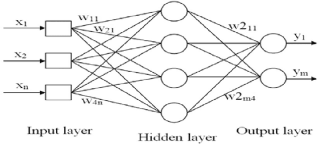 Figure 1 for Image Subset Selection Using Gabor Filters and Neural Networks