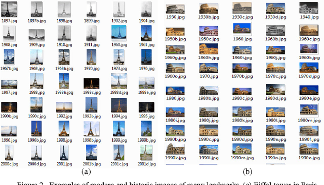 Figure 2 for Image Subset Selection Using Gabor Filters and Neural Networks