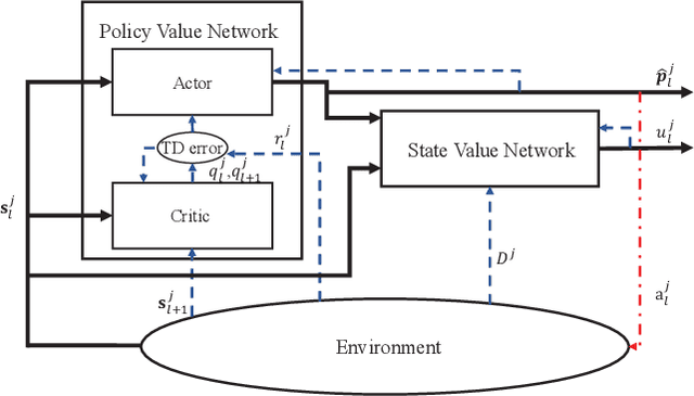 Figure 4 for Deep Reinforcement Learning Aided Monte Carlo Tree Search for MIMO Detection