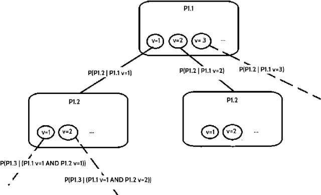 Figure 2 for TreeGen -- a Monte Carlo generator for data frames