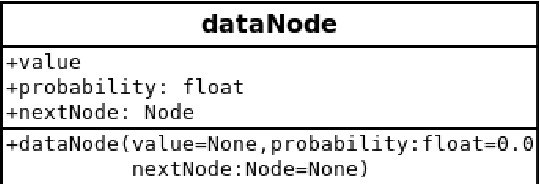 Figure 4 for TreeGen -- a Monte Carlo generator for data frames