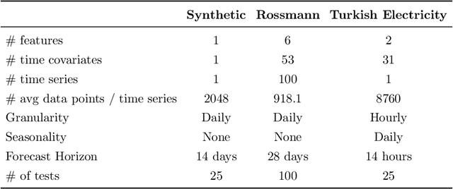 Figure 2 for Explainable boosted linear regression for time series forecasting