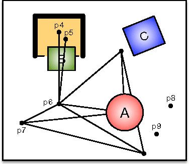 Figure 4 for Backward-Forward Search for Manipulation Planning