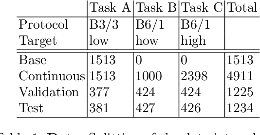 Figure 2 for Dynamic memory to alleviate catastrophic forgetting in continuous learning settings