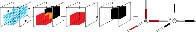Figure 1 for Geometric All-Way Boolean Tensor Decomposition