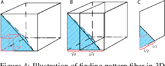 Figure 3 for Geometric All-Way Boolean Tensor Decomposition