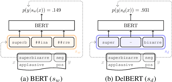 Figure 1 for Superbizarre Is Not Superb: Improving BERT's Interpretations of Complex Words with Derivational Morphology
