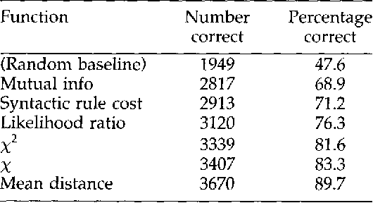 Figure 4 for Training and Scaling Preference Functions for Disambiguation