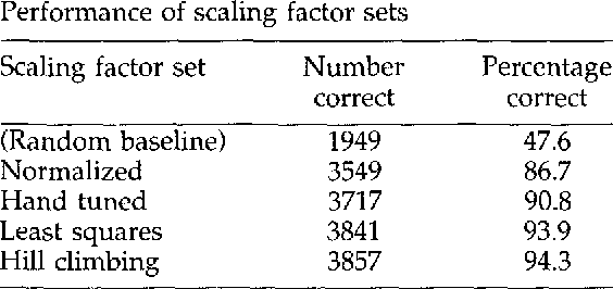 Figure 2 for Training and Scaling Preference Functions for Disambiguation