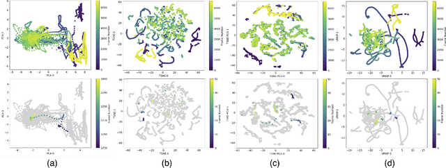 Figure 3 for Beyond Imitation: Generative and Variational Choreography via Machine Learning