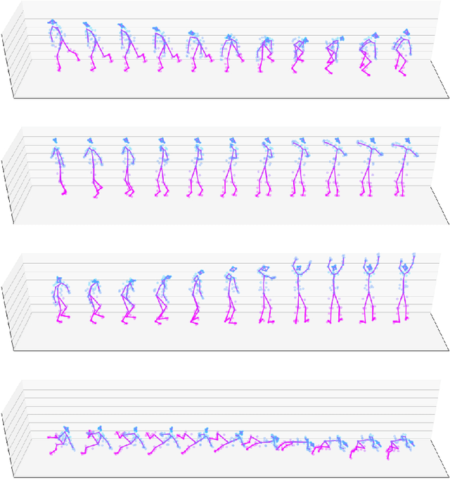 Figure 4 for Beyond Imitation: Generative and Variational Choreography via Machine Learning