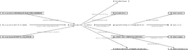 Figure 2 for Amnestic Forgery: an Ontology of Conceptual Metaphors