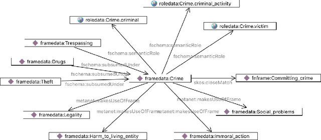 Figure 3 for Amnestic Forgery: an Ontology of Conceptual Metaphors