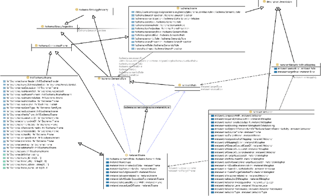 Figure 4 for Amnestic Forgery: an Ontology of Conceptual Metaphors