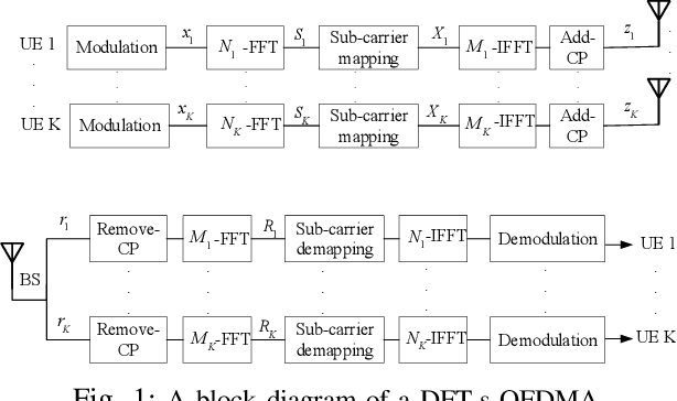 Figure 1 for Performance Analysis and Optimization of Uplink Cellular Networks with Flexible Frame Structure