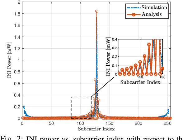 Figure 2 for Performance Analysis and Optimization of Uplink Cellular Networks with Flexible Frame Structure