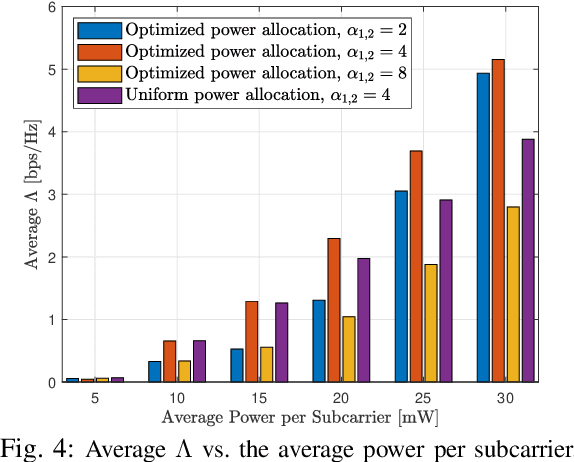Figure 4 for Performance Analysis and Optimization of Uplink Cellular Networks with Flexible Frame Structure
