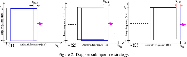 Figure 3 for Scanning Inside Volcanoes by Synthetic Aperture Radar Echography Tomographic Doppler Imaging