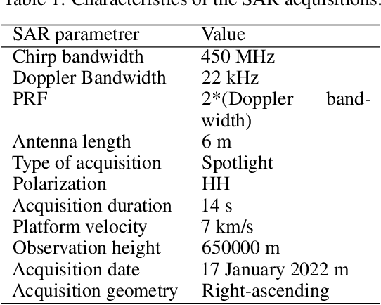 Figure 2 for Scanning Inside Volcanoes by Synthetic Aperture Radar Echography Tomographic Doppler Imaging