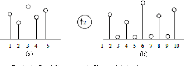 Figure 1 for Enhanced EZW Technique for Compression of Image by Setting Detail Retaining Pass Number